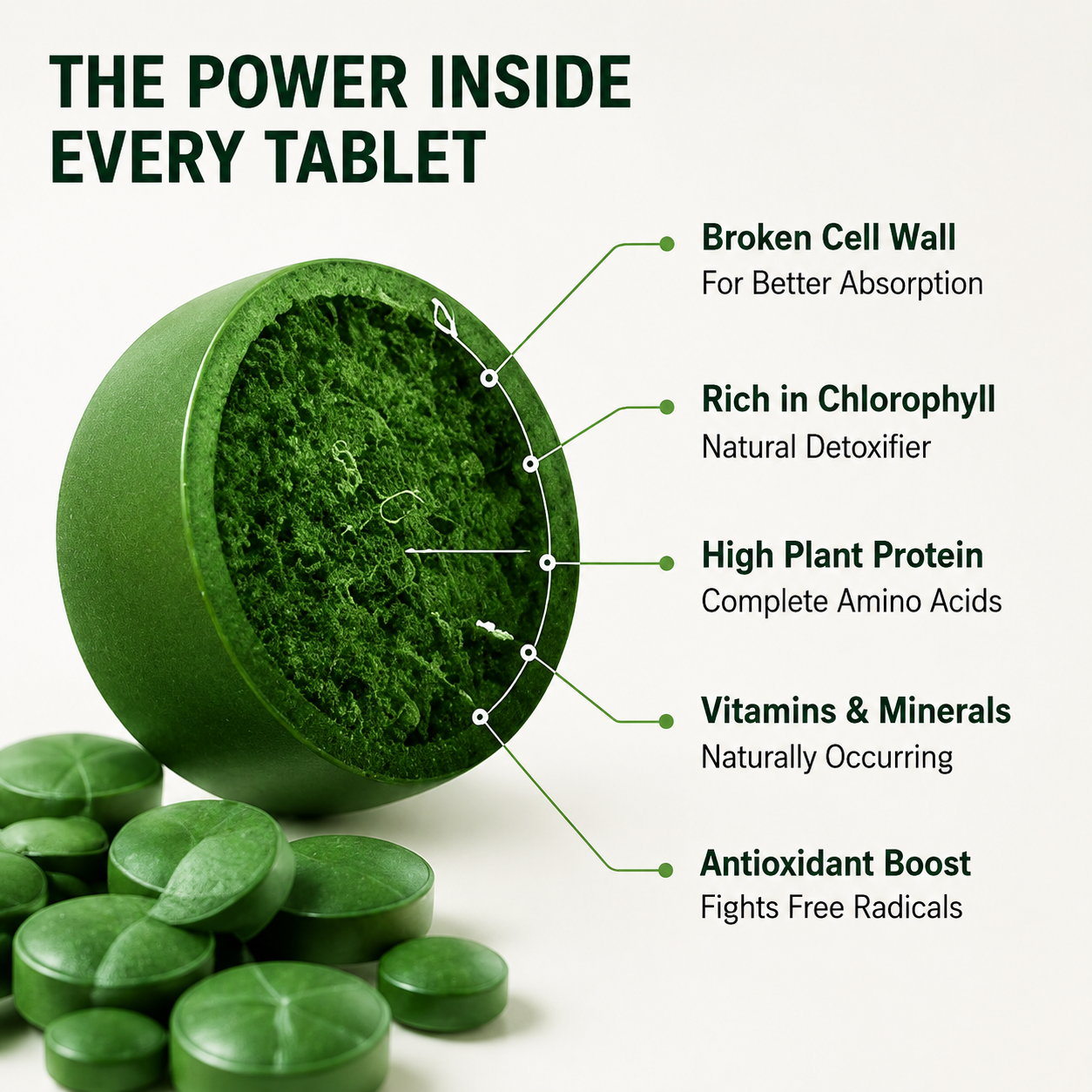 Spirulina Chlorella Superfood Tablets – Ancient Wellness for Modern Life