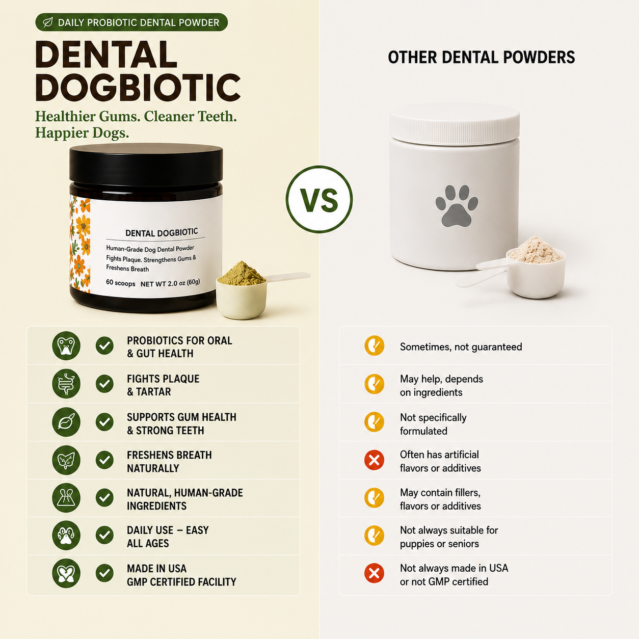 60g Natural Plaque Support Dental Formula for Strong Teeth & Fresh Breath