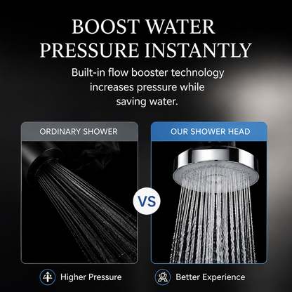 FilterFlow™ High Pressure Shower Filter Head
